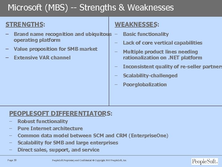 Microsoft (MBS) -- Strengths & Weaknesses STRENGTHS: WEAKNESSES: – Brand name recognition and ubiquitous
