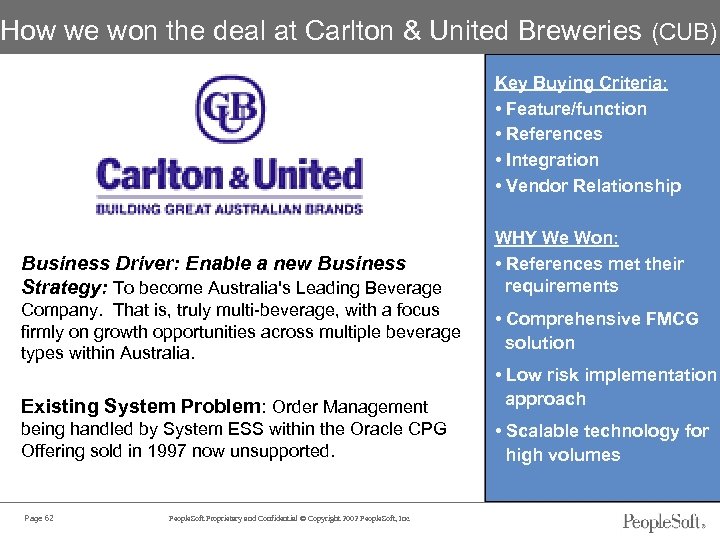 How we won the deal at Carlton & United Breweries (CUB) Key Buying Criteria: