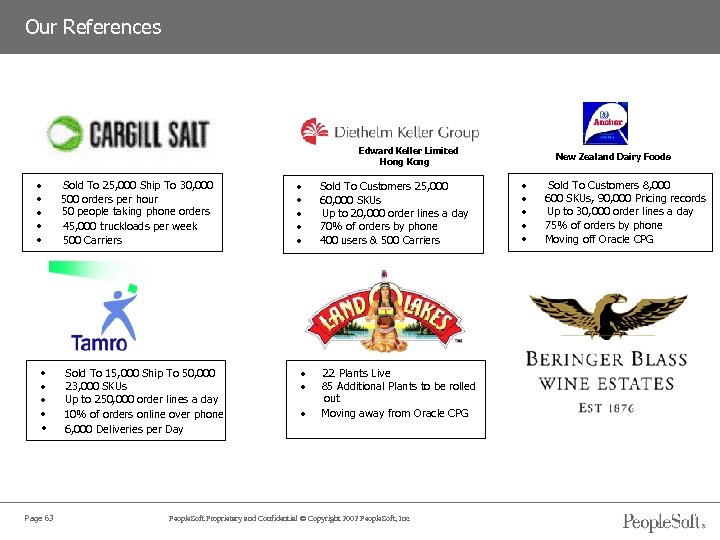 Our References Edward Keller Limited Hong Kong · · · · · Page 63