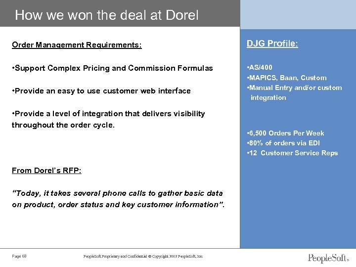 How we won the deal at Dorel Order Management Requirements: DJG Profile: • Support