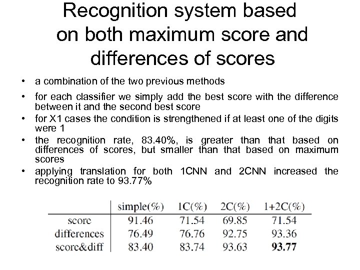 Recognition system based on both maximum score and differences of scores • a combination