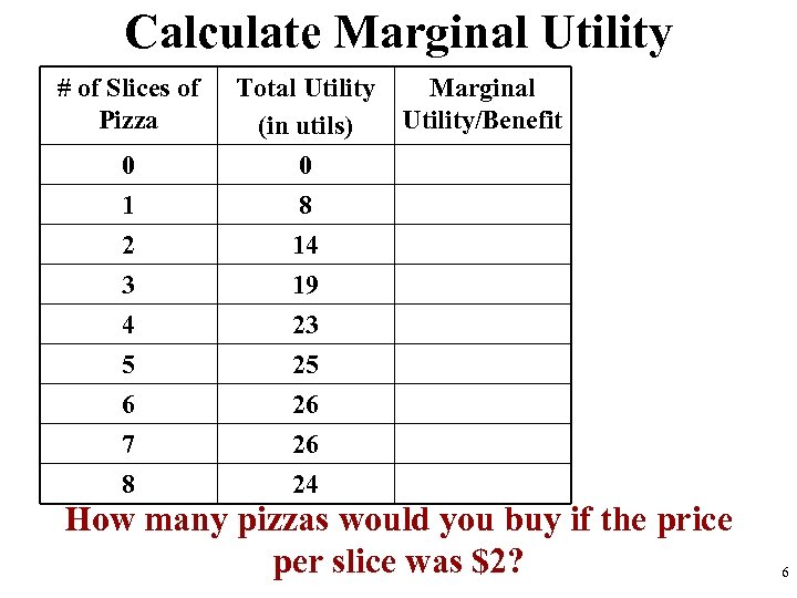 Calculate Marginal Utility # of Slices of Pizza 0 1 Total Utility (in utils)