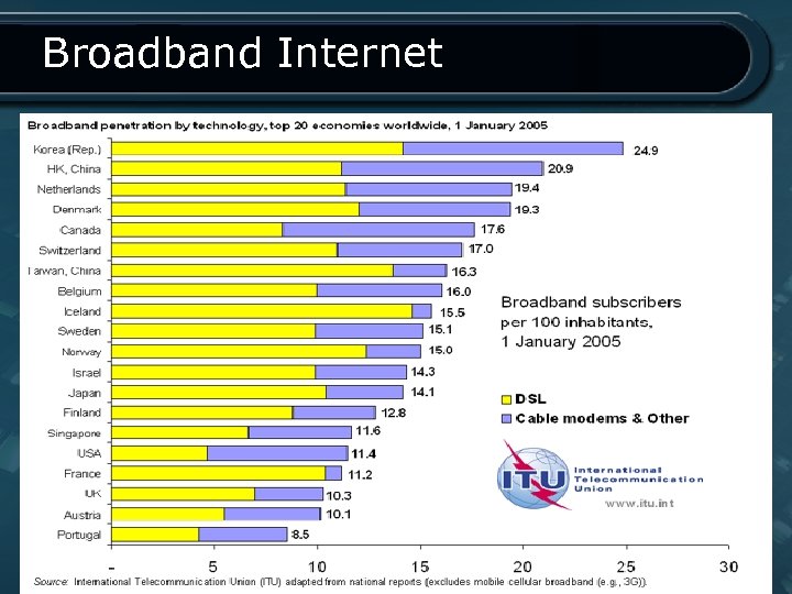 Broadband Internet 