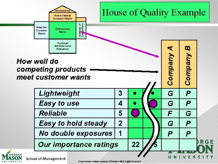 House of Quality Example Interrelationships Relationship Matrix Company A Technical Attributes and Evaluation G