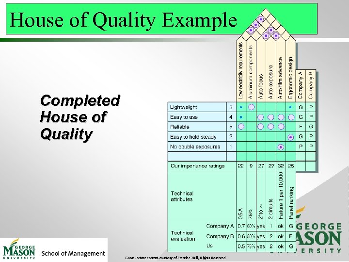 House of Quality Example Completed House of Quality Some lecture content courtesy of Prentice