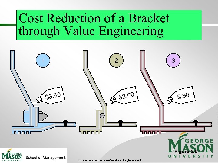 Cost Reduction of a Bracket through Value Engineering Figure 5. 5 Some lecture content