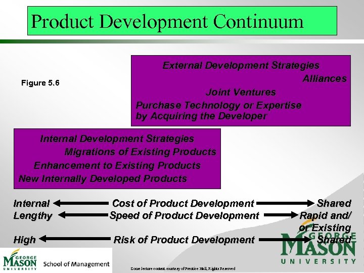 Product Development Continuum Figure 5. 6 External Development Strategies Alliances Joint Ventures Purchase Technology