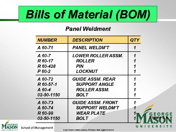 Bills of Material (BOM) Panel Weldment NUMBER DESCRIPTION A 60 -71 PANEL WELDM’T 1