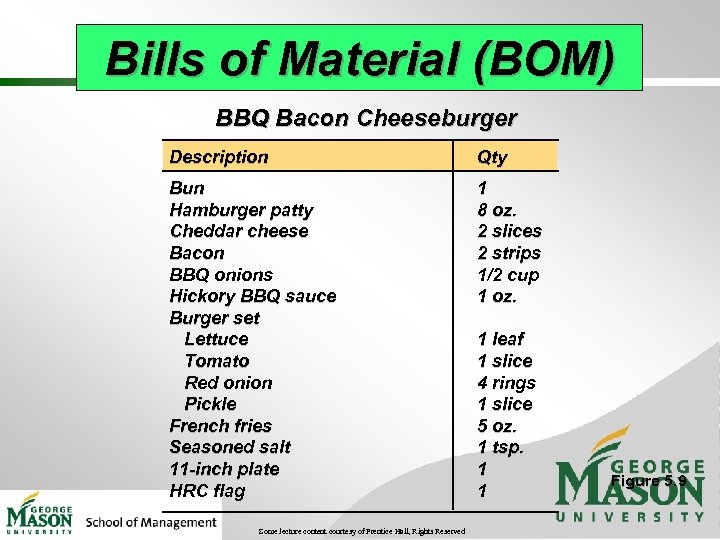 Bills of Material (BOM) BBQ Bacon Cheeseburger Description Qty Bun Hamburger patty Cheddar cheese