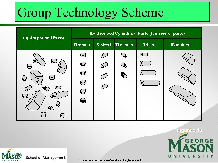 Group Technology Scheme (a) Ungrouped Parts (b) Grouped Cylindrical Parts (families of parts) Grooved