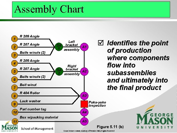 Assembly Chart 1 2 3 4 5 6 7 8 9 10 R 209