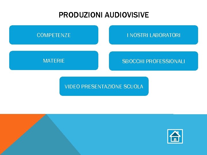 PRODUZIONI AUDIOVISIVE COMPETENZE I NOSTRI LABORATORI MATERIE SBOCCHI PROFESSIONALI VIDEO PRESENTAZIONE SCUOLA 