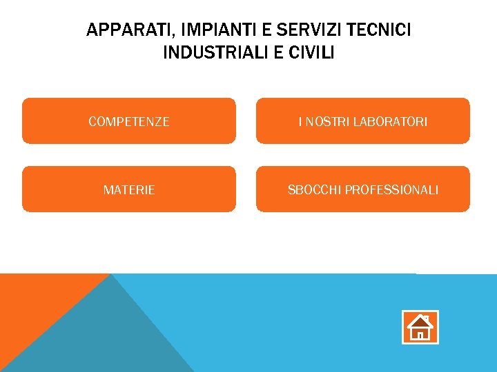 APPARATI, IMPIANTI E SERVIZI TECNICI INDUSTRIALI E CIVILI COMPETENZE I NOSTRI LABORATORI MATERIE SBOCCHI