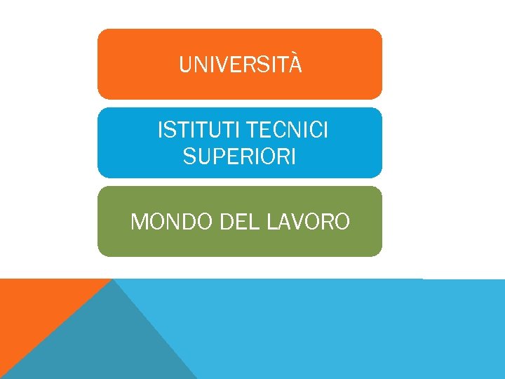 UNIVERSITÀ ISTITUTI TECNICI SUPERIORI MONDO DEL LAVORO 