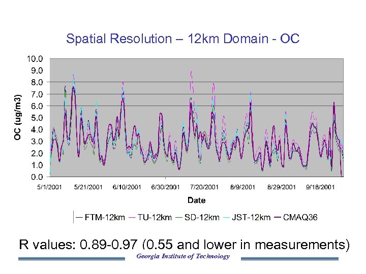 Spatial Resolution – 12 km Domain - OC R values: 0. 89 -0. 97