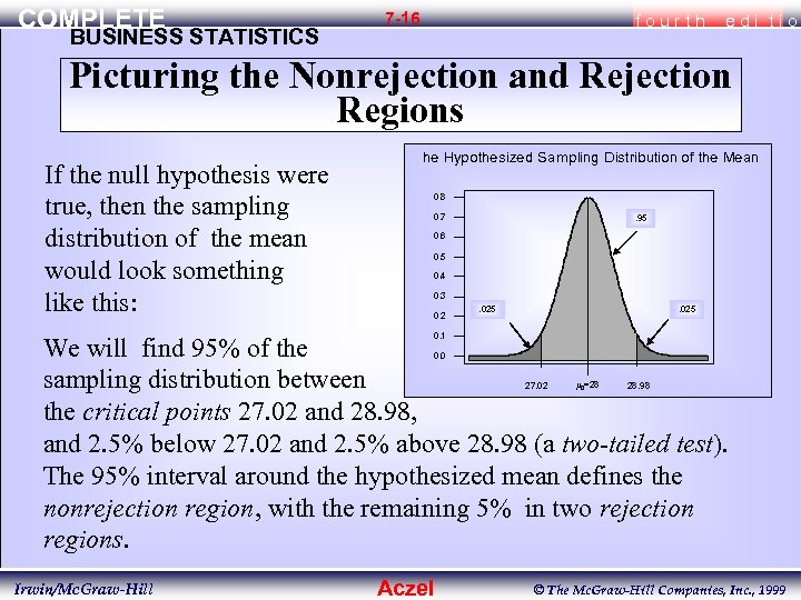 COMPLETE BUSINESS STATISTICS 7 -16 fourth edi tio Picturing the Nonrejection and Rejection Regions