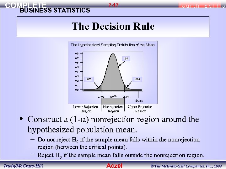 COMPLETE 7 -17 BUSINESS STATISTICS fourth edi tio The Decision Rule The Hypothesized Sampling