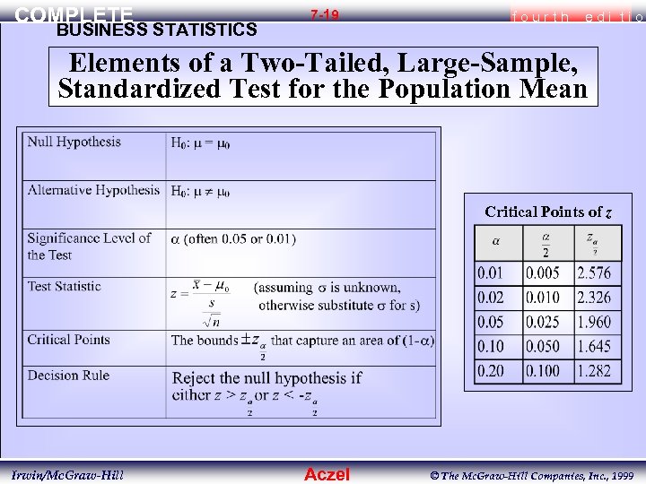 COMPLETE BUSINESS STATISTICS 7 -19 fourth edi tio Elements of a Two-Tailed, Large-Sample, Standardized