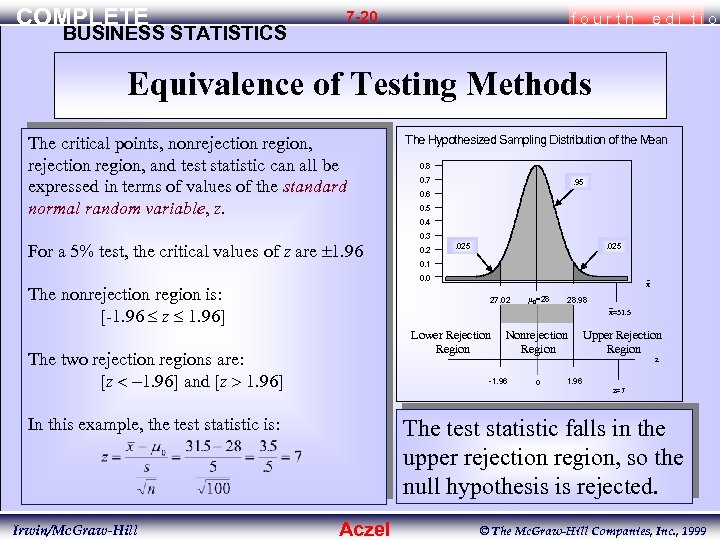 COMPLETE BUSINESS STATISTICS 7 -20 fourth edi tio Equivalence of Testing Methods The critical
