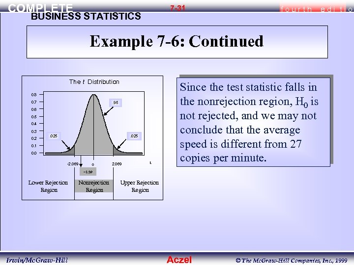 COMPLETE 7 -31 BUSINESS STATISTICS fourth edi tio Example 7 -6: Continued The t