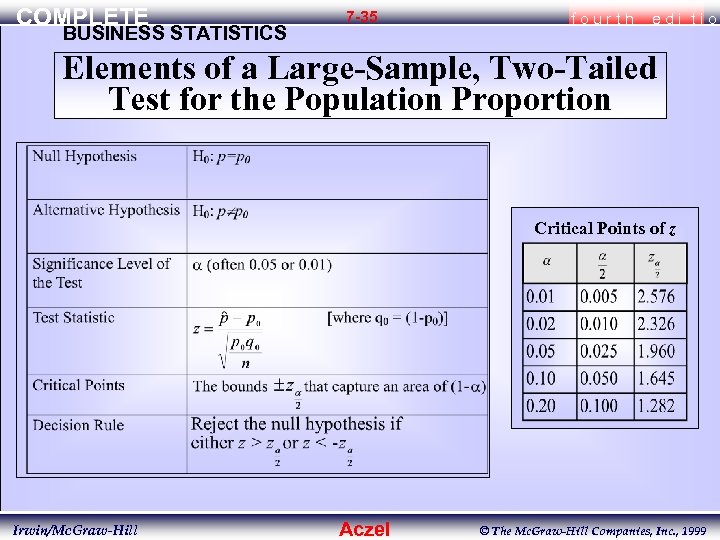 COMPLETE BUSINESS STATISTICS 7 -35 fourth edi tio Elements of a Large-Sample, Two-Tailed Test