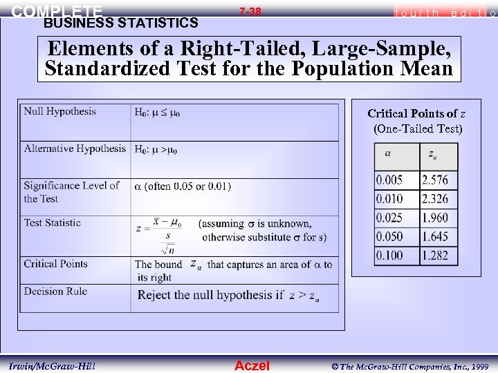 COMPLETE BUSINESS STATISTICS 7 -38 fourth edi tio Elements of a Right-Tailed, Large-Sample, Standardized