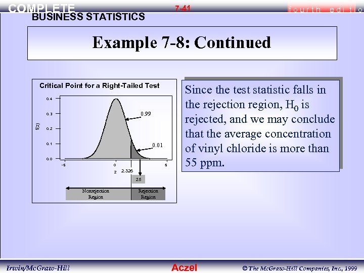 COMPLETE 7 -41 BUSINESS STATISTICS fourth edi tio Example 7 -8: Continued Critical Point