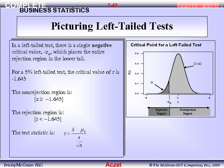 COMPLETE BUSINESS STATISTICS 7 -43 fourth edi tio Picturing Left-Tailed Tests In a left-tailed