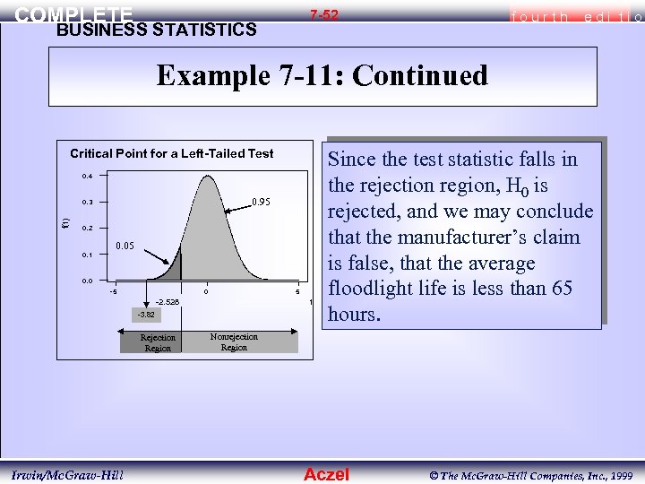 COMPLETE 7 -52 BUSINESS STATISTICS fourth edi tio Example 7 -11: Continued Critical Point