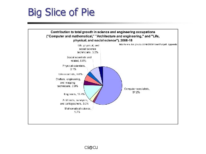 Big Slice of Pie CS@CU 