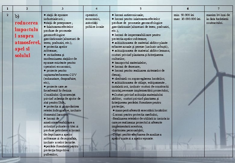 1 2 3 2 b) reducerea impactulu i asupra atmosferei, apei si solului ●