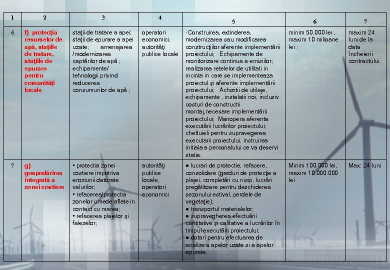 1 2 6 f) protecţia resurselor de apă, staţiile de tratare, staţiile de epurare