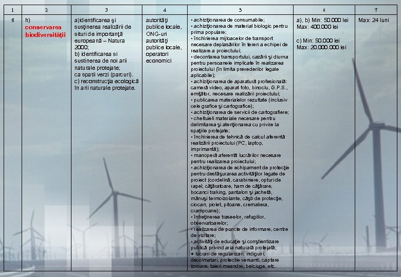 1 8 2 h) conservarea biodiversităţii 3 4 5 • achiziţionarea de consumabile; a)identificarea