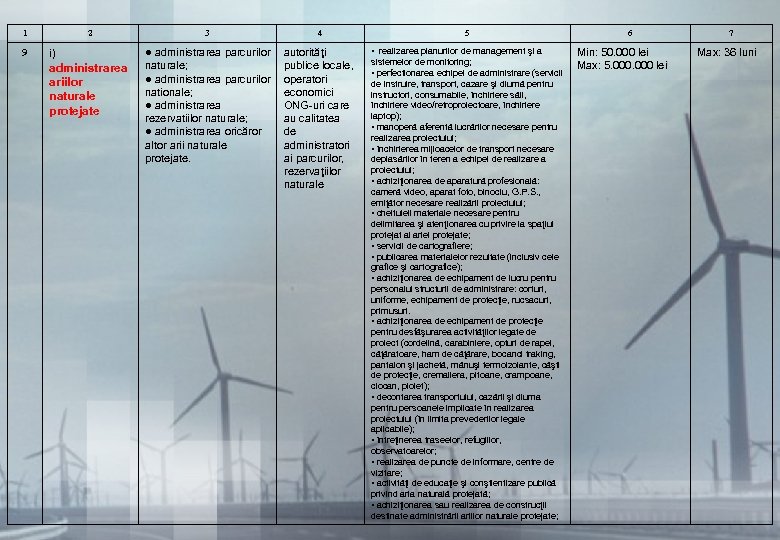 1 9 2 i) administrarea ariilor naturale protejate 3 4 5 ● administrarea parcurilor