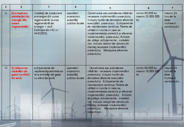 1 2 3 4 11 k) creşterea producţiei de energie din surse regenerabile instalaţii