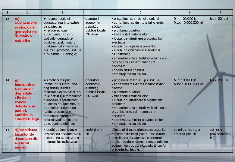 1 2 3 4 5 6 7 13 m) reconstructia ecologica si gospodarirea durabila