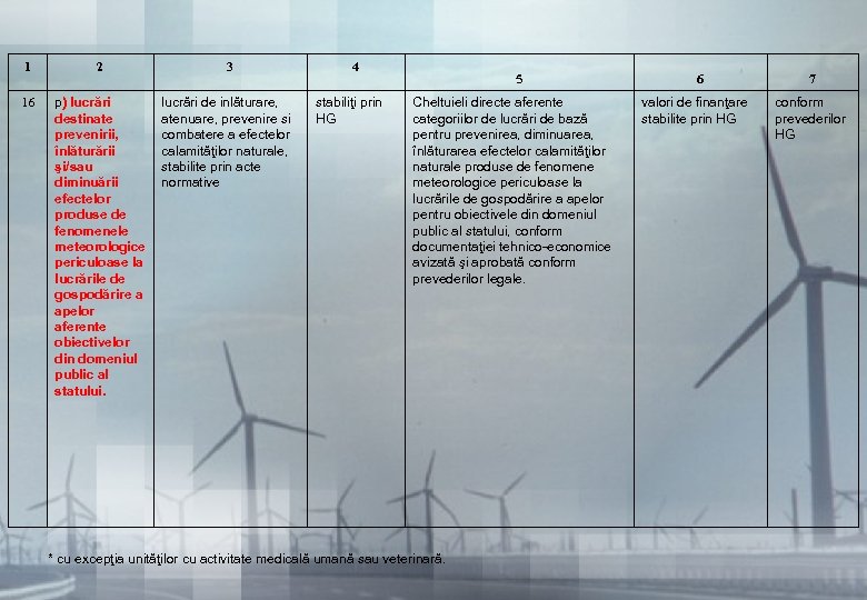 1 2 3 4 16 p) lucrări destinate prevenirii, înlăturării şi/sau diminuării efectelor produse