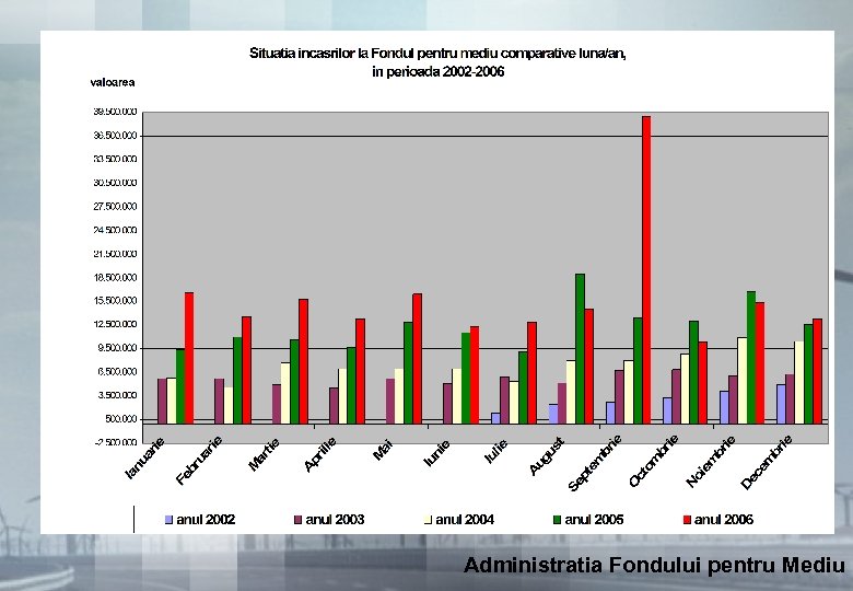 Administratia Fondului pentru Mediu 