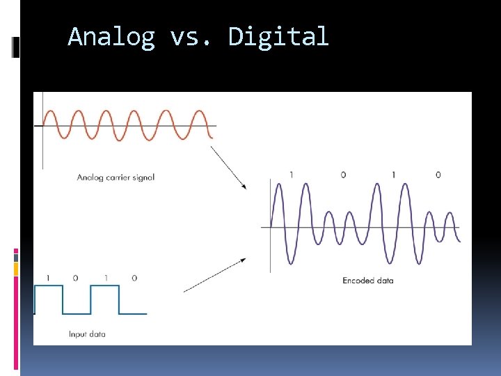 Analog vs. Digital 