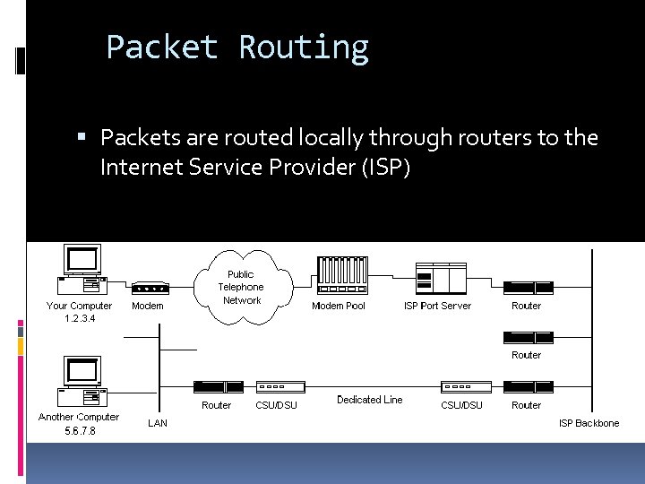 Packet Routing Packets are routed locally through routers to the Internet Service Provider (ISP)