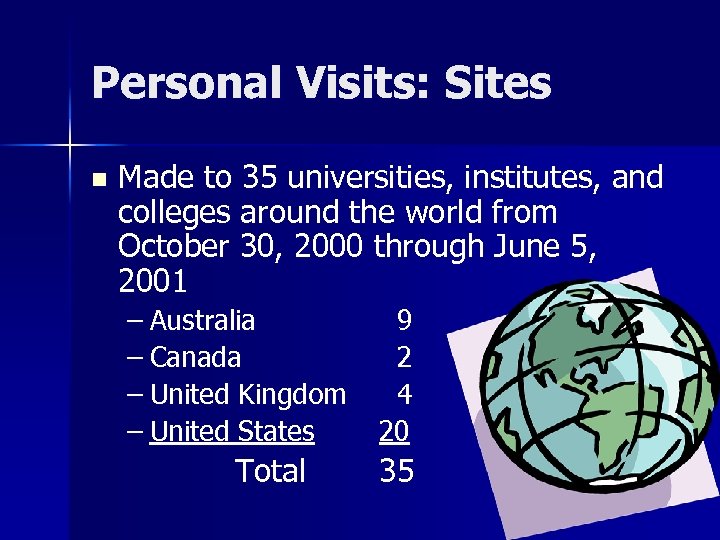 Personal Visits: Sites n Made to 35 universities, institutes, and colleges around the world