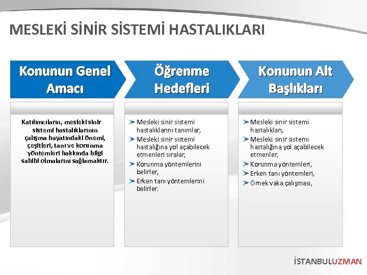 MESLEKİ SİNİR SİSTEMİ HASTALIKLARI Konunun Genel Amacı Katılımcıların, mesleki sinir sistemi hastalıklarının çalışma hayatındaki