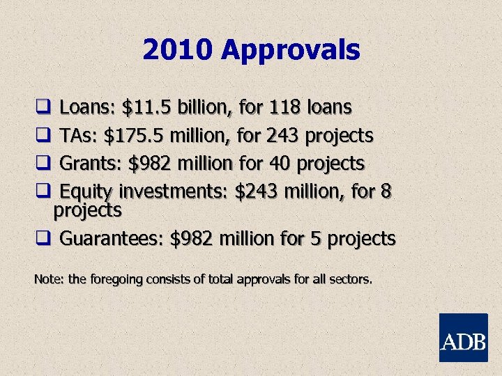 2010 Approvals Loans: $11. 5 billion, for 118 loans TAs: $175. 5 million, for