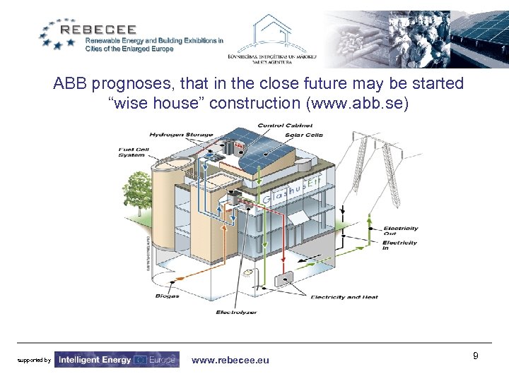 ABB prognoses, that in the close future may be started “wise house” construction (www.