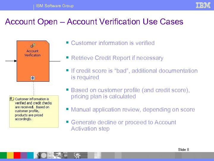IBM Software Group Account Open – Account Verification Use Cases § Customer information is