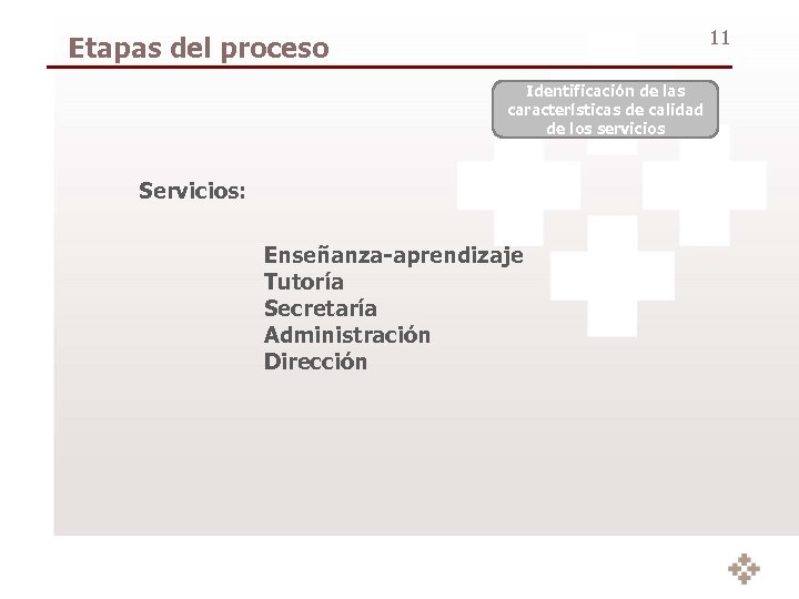 11 Etapas del proceso Identificación de las características de calidad de los servicios Servicios: