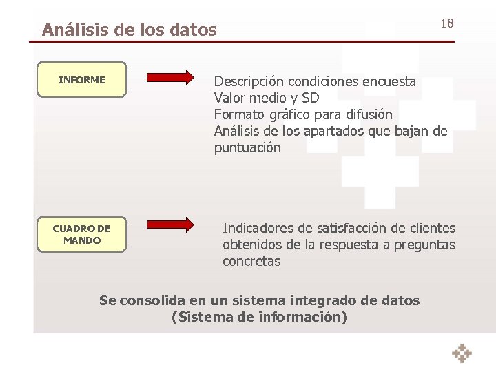 18 Análisis de los datos INFORME CUADRO DE MANDO Descripción condiciones encuesta Valor medio