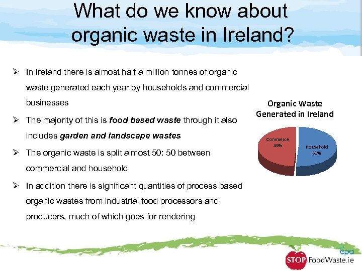 What do we know about organic waste in Ireland? Ø In Ireland there is