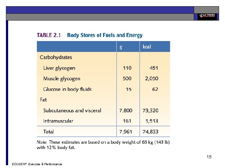 15 EDU 2 EXP Exercise & Performance 
