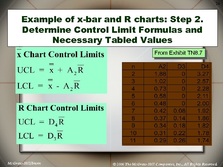 24 Example of x-bar and R charts: Step 2. Determine Control Limit Formulas and